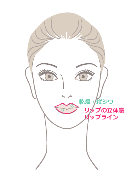 リップ